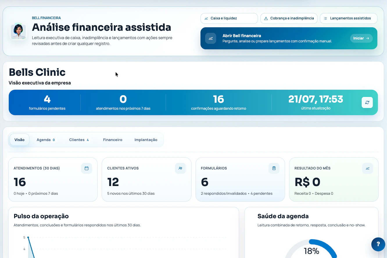 Tela real do dashboard da Bells Clinic com indicadores de formulários, atendimentos, confirmações e operação